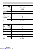 Предварительный просмотр 6 страницы Mitsubishi Electric MUZ-FH25VE Service Manual