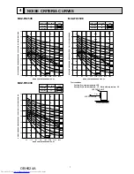 Предварительный просмотр 7 страницы Mitsubishi Electric MUZ-FH25VE Service Manual