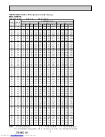 Предварительный просмотр 22 страницы Mitsubishi Electric MUZ-FH25VE Service Manual