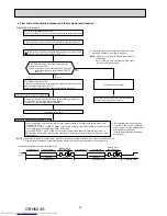 Предварительный просмотр 28 страницы Mitsubishi Electric MUZ-FH25VE Service Manual