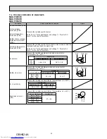 Предварительный просмотр 32 страницы Mitsubishi Electric MUZ-FH25VE Service Manual