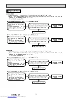 Предварительный просмотр 36 страницы Mitsubishi Electric MUZ-FH25VE Service Manual