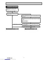 Предварительный просмотр 37 страницы Mitsubishi Electric MUZ-FH25VE Service Manual