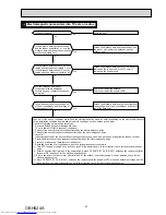 Предварительный просмотр 43 страницы Mitsubishi Electric MUZ-FH25VE Service Manual