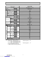 Предварительный просмотр 5 страницы Mitsubishi Electric MUZ-FH25VEHZ Service Manual