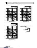 Предварительный просмотр 7 страницы Mitsubishi Electric MUZ-FH25VEHZ Service Manual