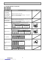 Предварительный просмотр 32 страницы Mitsubishi Electric MUZ-FH25VEHZ Service Manual