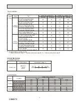 Предварительный просмотр 5 страницы Mitsubishi Electric MUZ-FS06NA Service Manual