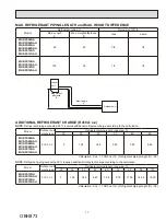 Предварительный просмотр 11 страницы Mitsubishi Electric MUZ-FS06NA Service Manual