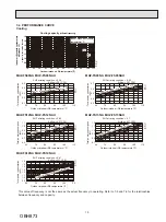 Предварительный просмотр 15 страницы Mitsubishi Electric MUZ-FS06NA Service Manual