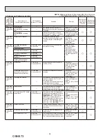 Предварительный просмотр 28 страницы Mitsubishi Electric MUZ-FS06NA Service Manual