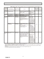 Предварительный просмотр 29 страницы Mitsubishi Electric MUZ-FS06NA Service Manual