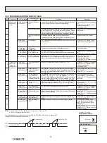 Предварительный просмотр 30 страницы Mitsubishi Electric MUZ-FS06NA Service Manual