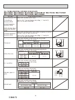 Предварительный просмотр 32 страницы Mitsubishi Electric MUZ-FS06NA Service Manual