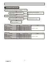 Предварительный просмотр 35 страницы Mitsubishi Electric MUZ-FS06NA Service Manual