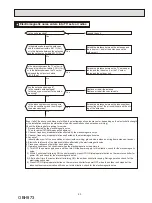 Предварительный просмотр 43 страницы Mitsubishi Electric MUZ-FS06NA Service Manual