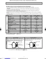 Предварительный просмотр 3 страницы Mitsubishi Electric MUZ-GA25VA-E1 Service Manual