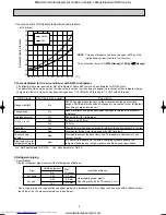 Предварительный просмотр 4 страницы Mitsubishi Electric MUZ-GA25VA-E1 Service Manual