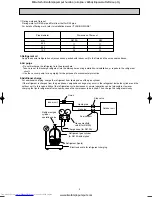 Предварительный просмотр 5 страницы Mitsubishi Electric MUZ-GA25VA-E1 Service Manual