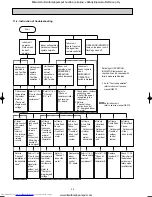 Preview for 30 page of Mitsubishi Electric MUZ-GA25VA-E1 Service Manual