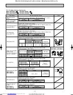 Предварительный просмотр 32 страницы Mitsubishi Electric MUZ-GA25VA-E1 Service Manual