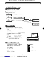 Предварительный просмотр 33 страницы Mitsubishi Electric MUZ-GA25VA-E1 Service Manual