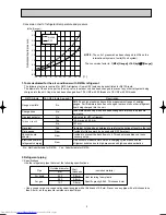 Предварительный просмотр 5 страницы Mitsubishi Electric MUZ-GA25VA Service Manual