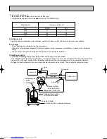 Предварительный просмотр 6 страницы Mitsubishi Electric MUZ-GA25VA Service Manual