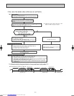 Предварительный просмотр 34 страницы Mitsubishi Electric MUZ-GA25VA Service Manual