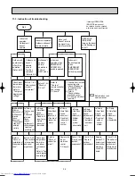 Предварительный просмотр 36 страницы Mitsubishi Electric MUZ-GA25VA Service Manual