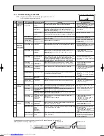 Предварительный просмотр 37 страницы Mitsubishi Electric MUZ-GA25VA Service Manual