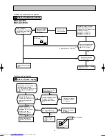 Предварительный просмотр 43 страницы Mitsubishi Electric MUZ-GA25VA Service Manual