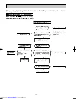 Предварительный просмотр 48 страницы Mitsubishi Electric MUZ-GA25VA Service Manual