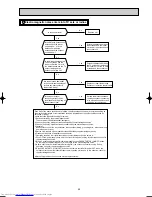 Предварительный просмотр 49 страницы Mitsubishi Electric MUZ-GA25VA Service Manual