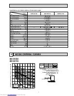 Preview for 7 page of Mitsubishi Electric MUZ-GA50VA-E1 Service Manual