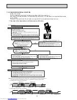 Предварительный просмотр 28 страницы Mitsubishi Electric MUZ-GA50VA-E1 Service Manual