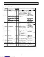 Preview for 30 page of Mitsubishi Electric MUZ-GA50VA-E1 Service Manual