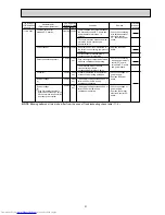 Preview for 31 page of Mitsubishi Electric MUZ-GA50VA-E1 Service Manual