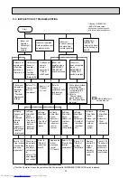 Предварительный просмотр 32 страницы Mitsubishi Electric MUZ-GA50VA-E1 Service Manual