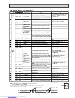 Preview for 33 page of Mitsubishi Electric MUZ-GA50VA-E1 Service Manual