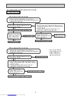 Preview for 38 page of Mitsubishi Electric MUZ-GA50VA-E1 Service Manual