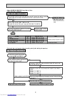 Предварительный просмотр 40 страницы Mitsubishi Electric MUZ-GA50VA-E1 Service Manual