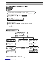 Предварительный просмотр 41 страницы Mitsubishi Electric MUZ-GA50VA-E1 Service Manual