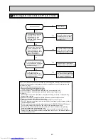 Preview for 42 page of Mitsubishi Electric MUZ-GA50VA-E1 Service Manual