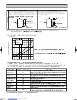 Preview for 4 page of Mitsubishi Electric MUZ-GA50VA Service Manual