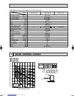 Предварительный просмотр 7 страницы Mitsubishi Electric MUZ-GA50VA Service Manual