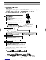 Предварительный просмотр 28 страницы Mitsubishi Electric MUZ-GA50VA Service Manual