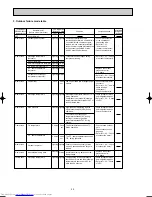 Предварительный просмотр 30 страницы Mitsubishi Electric MUZ-GA50VA Service Manual