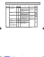 Preview for 31 page of Mitsubishi Electric MUZ-GA50VA Service Manual