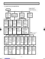 Preview for 32 page of Mitsubishi Electric MUZ-GA50VA Service Manual